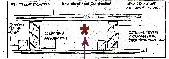 Diagram showing example of floor construction
