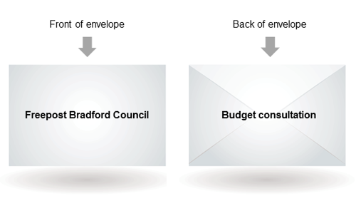 Example of front and back of envelope