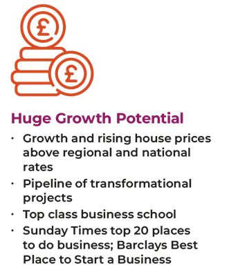 Huge Growth Potential: Growth and rising house prices above regional and national rates, Pipeline of transformational projects, Top class business school, Sunday Times top 20 places to do business, Barclays Best Place to Start a Business.
