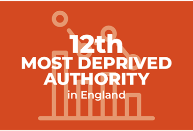 12th most deprived authority in England.