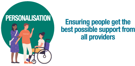 Supporting direct payments for Adults, Children's and Education services workers.