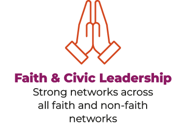 Faith and civic leadership: Strong networks across all faith and non-faith networks