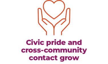 Civic pride and cross-community contact grow.