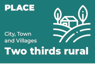 Place. City, town and villages. Two thirds rural.