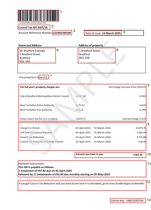 Example of a Council Tax bill. The areas marked on the image and explained in the text below.