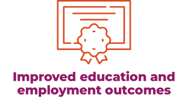 Improved education and employment outcomes.