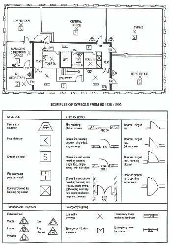 Diagram showing an example of a fire plan