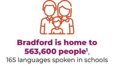 Bradford is home to 563,600 people. 165 languages spoken in schools.
