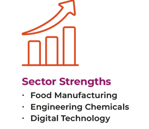 Sector Strengths: Food Manufacturing, Engineering Chemicals, Digital Technology.